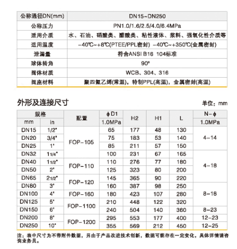 电动钢衬四氟法兰球阀Q941PFA-16C