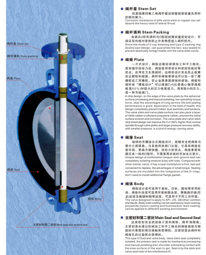 对夹式手柄蝶阀D71XP-16Q部位解刨图