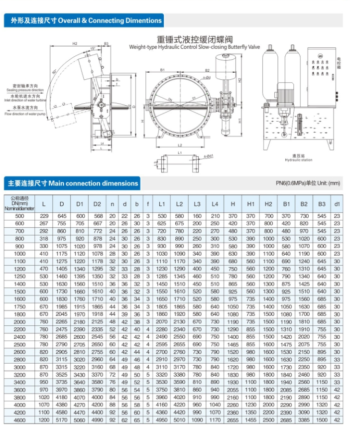 自动重锤式液控缓闭蝶阀KD741X-16C尺寸结构图解