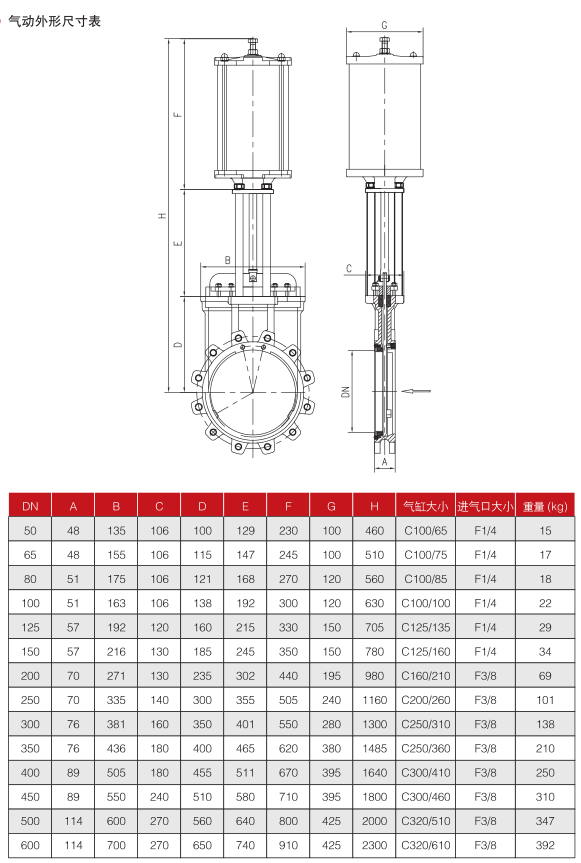 气动刀型闸阀PZ673H-16