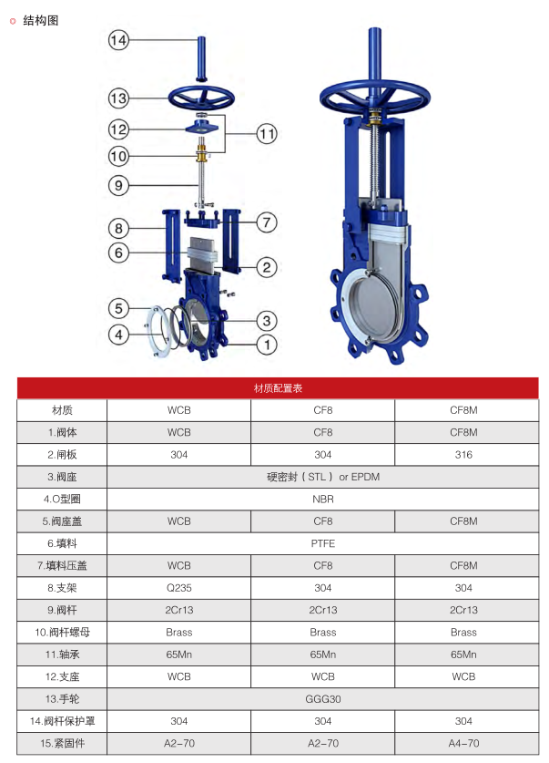 气动刀型闸阀PZ673H-16