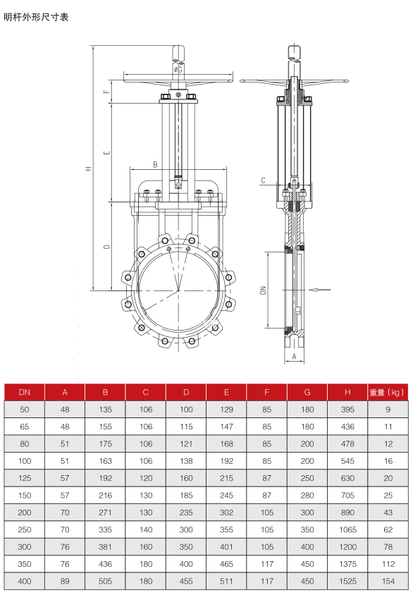 手动刀型闸阀PZ73H-16尺寸表