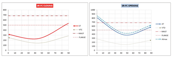 各阀门种类执行器的选择建议 各阀门种类执行器的选择建议