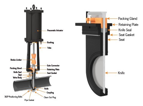 刀闸和泥浆阀的正确保养(图4)