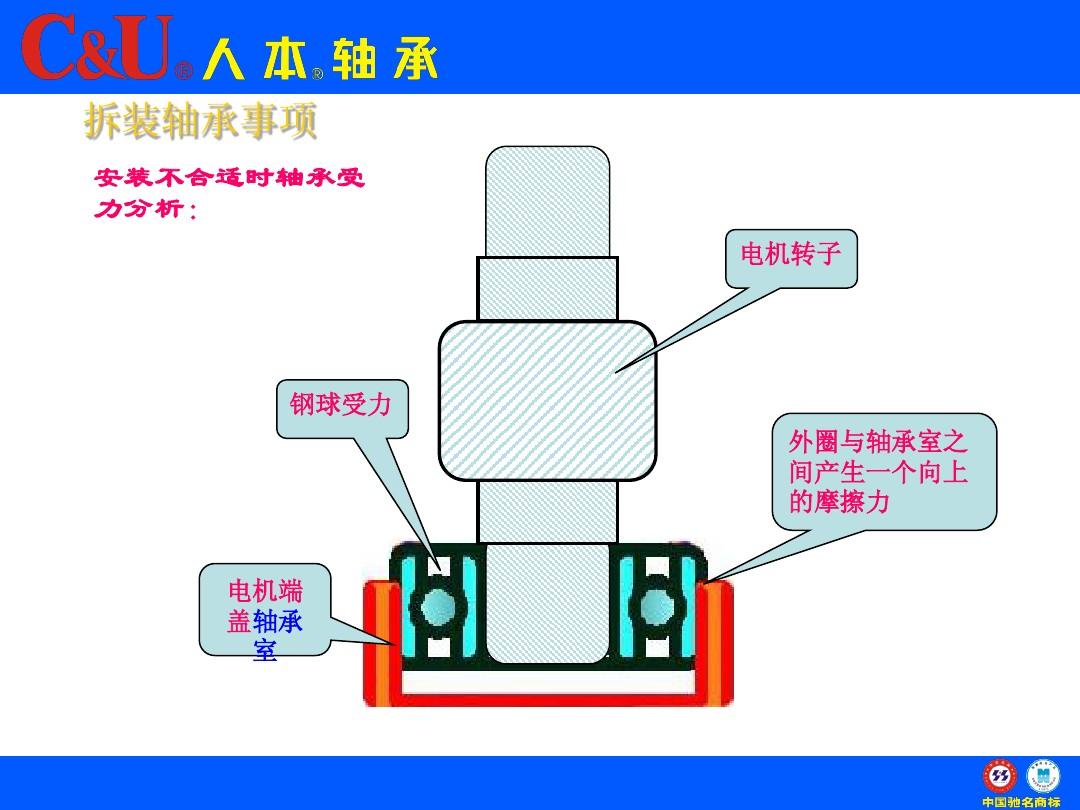 电动蝶阀常见的引起不同轴心现象的因素有哪些?(图5) 电动四氟蝶阀_四氟对夹蝶阀_气动四氟蝶阀