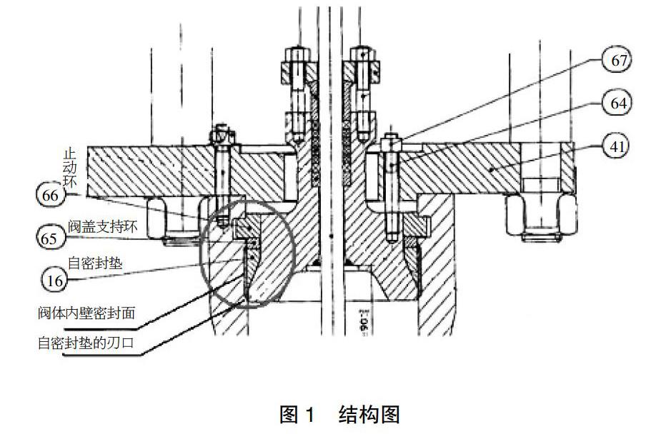 截止阀工作原理_节流截止放空阀注什么脂_节流截止放空阀美标标准