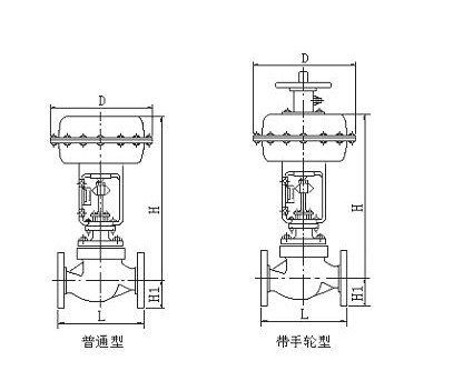 气动薄膜单座 套筒调节阀ZJHP(图4)