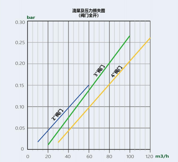 「老吕讲灌溉」水力控制阀的分类和工作原理