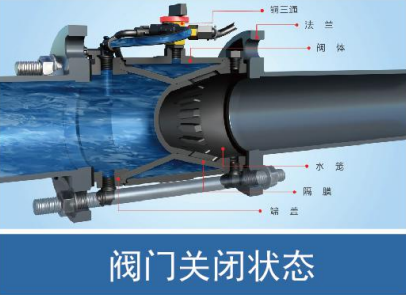 「老吕讲灌溉」水力控制阀的分类和工作原理