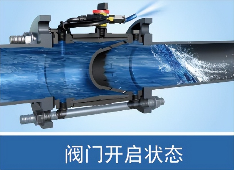 「老吕讲灌溉」水力控制阀的分类和工作原理
