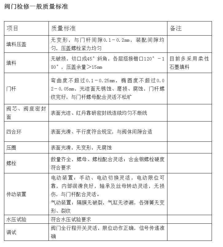 配用阀门电动装置进行操作的阀门种类有哪些?(一)(图7) 电厂常用阀门大全