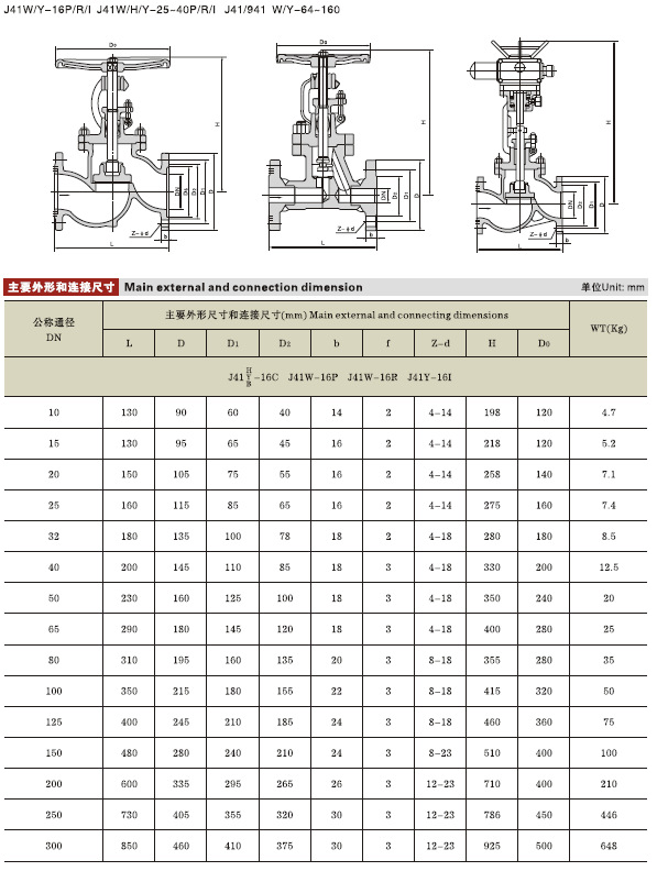 阀套式排污阀和节流截止放空阀的区别_节流截止放空阀原理_截止阀尺寸