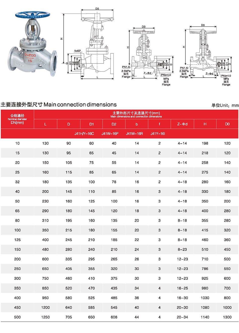 截止阀尺寸_阀套式排污阀和节流截止放空阀的区别_节流截止放空阀原理