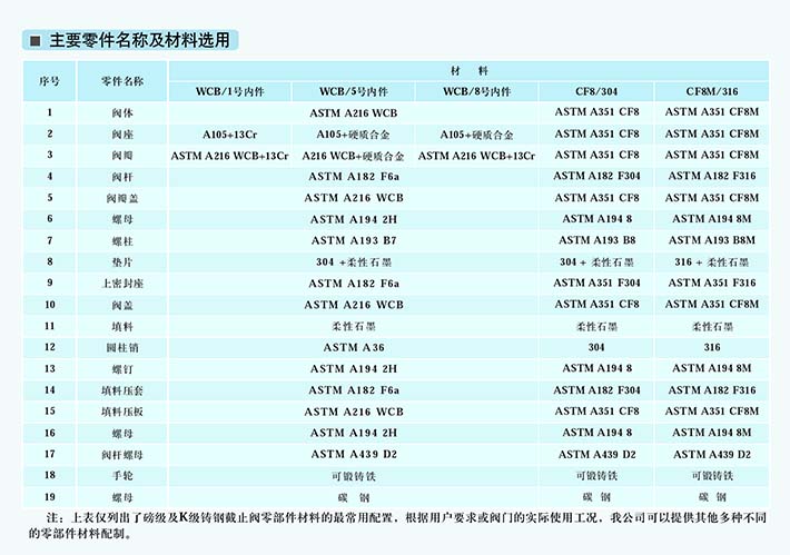 超达集团专业研制生产等阀门产品，超达传动或者电动、可选择(图6)