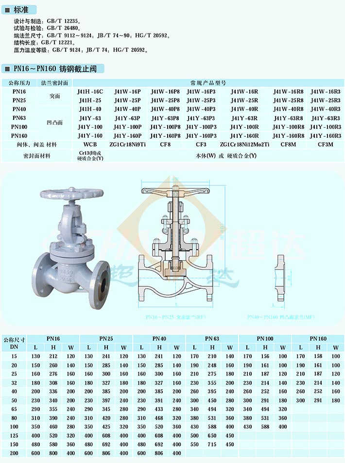 超达集团专业研制生产等阀门产品，超达传动或者电动、可选择(图7)