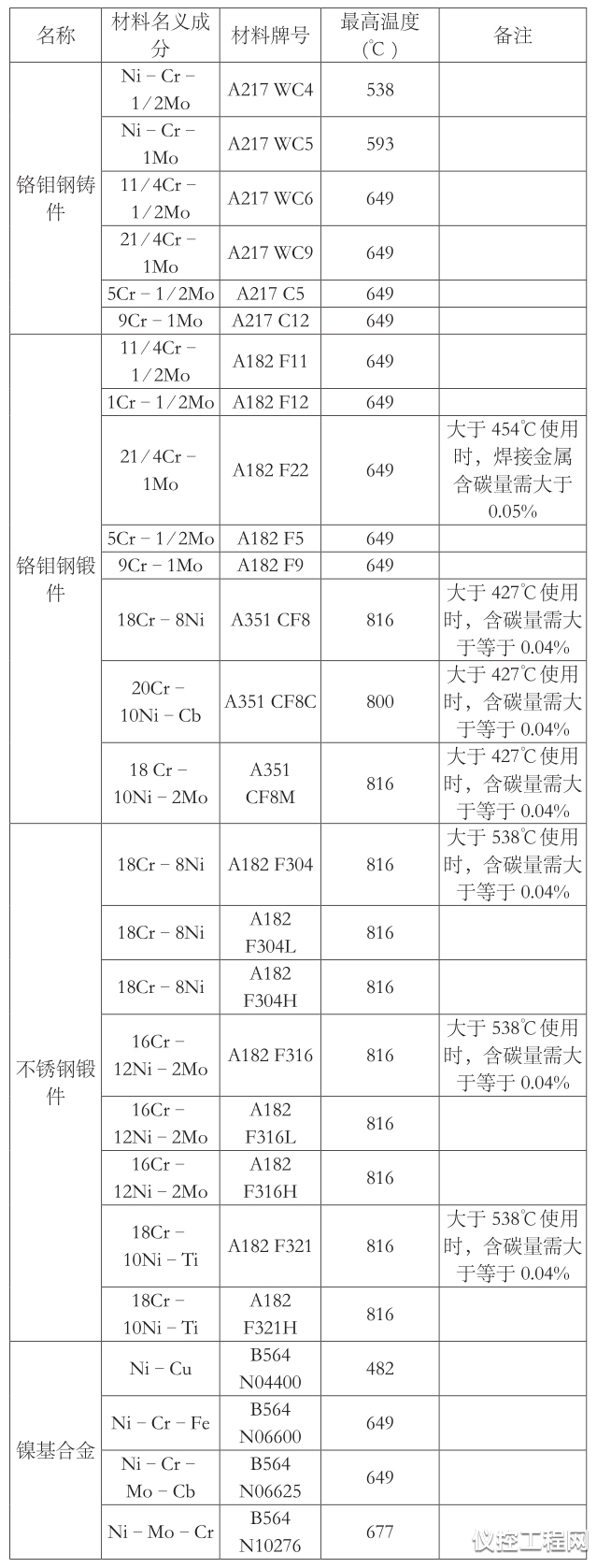 有关需要的材料阀体里的物质材料有哪些?(图5) 有关需要的材料阀体里的物质材料有哪些?(图5)