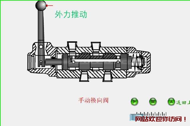 三位四通换向阀工作原理是怎样的?它是线圈,和阀体组成!(图3) 四通换向阀工作原理(三位四通电磁换向阀的结构及工作原理)插图2