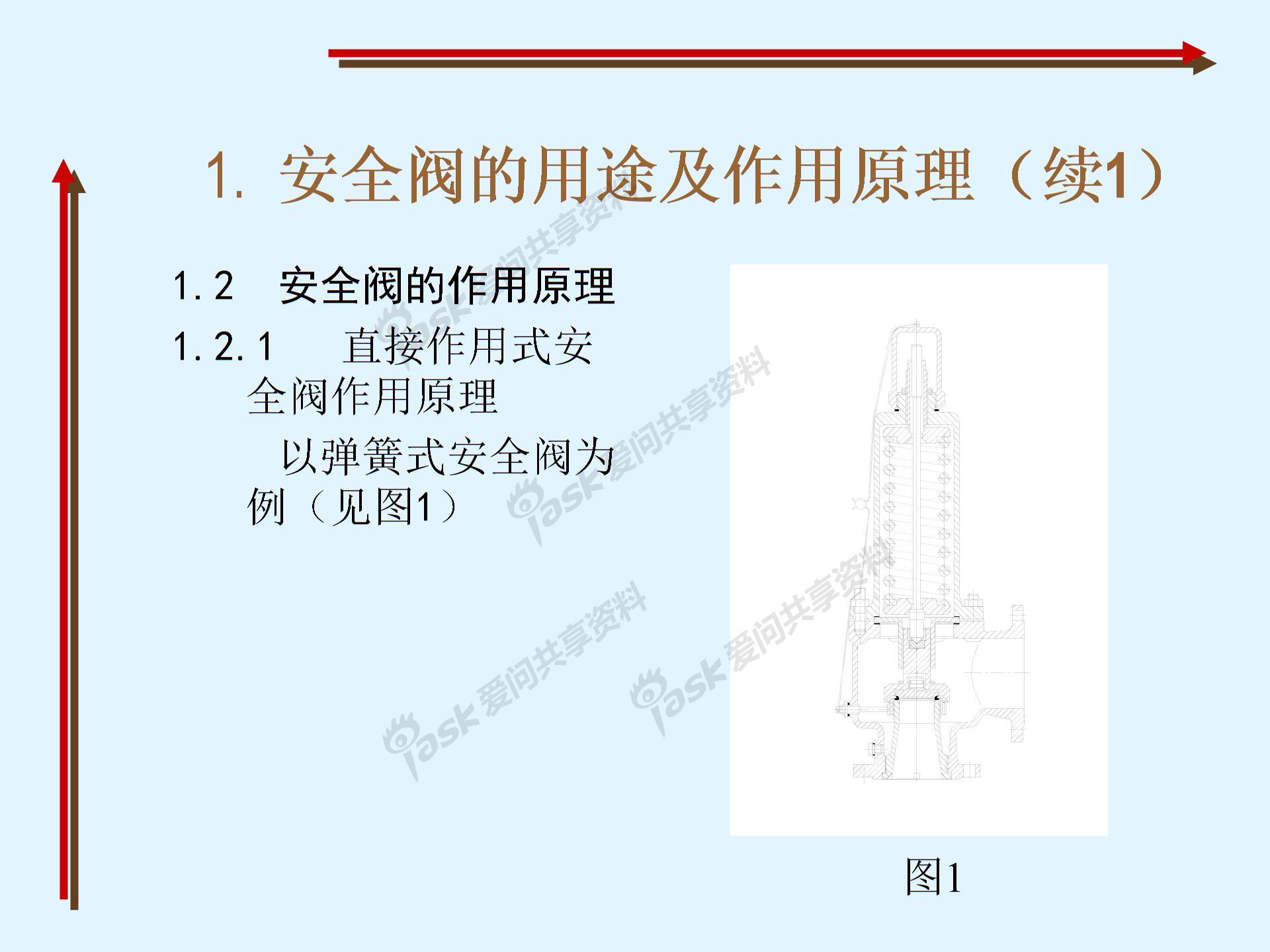 安全阀的用途及作用原理、作用、安装和调试(图4) 安全阀讲授图片3