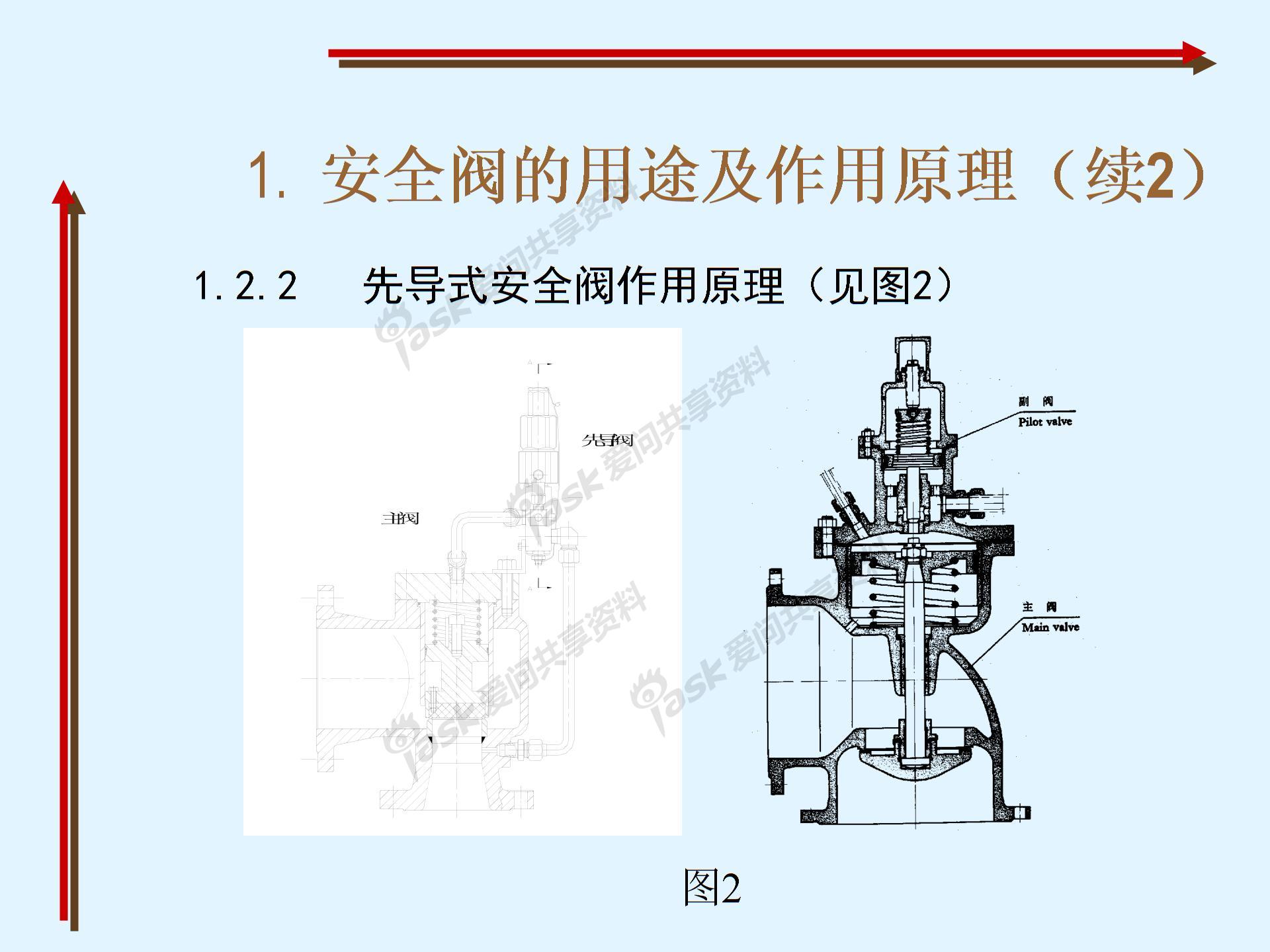 安全阀的用途及作用原理、作用、安装和调试(图5) 安全阀讲授图片4