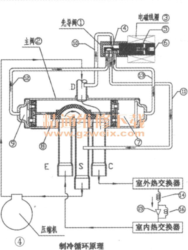 四通换向阀实际检修过程中的冷热切换与安装时的要点(图4)