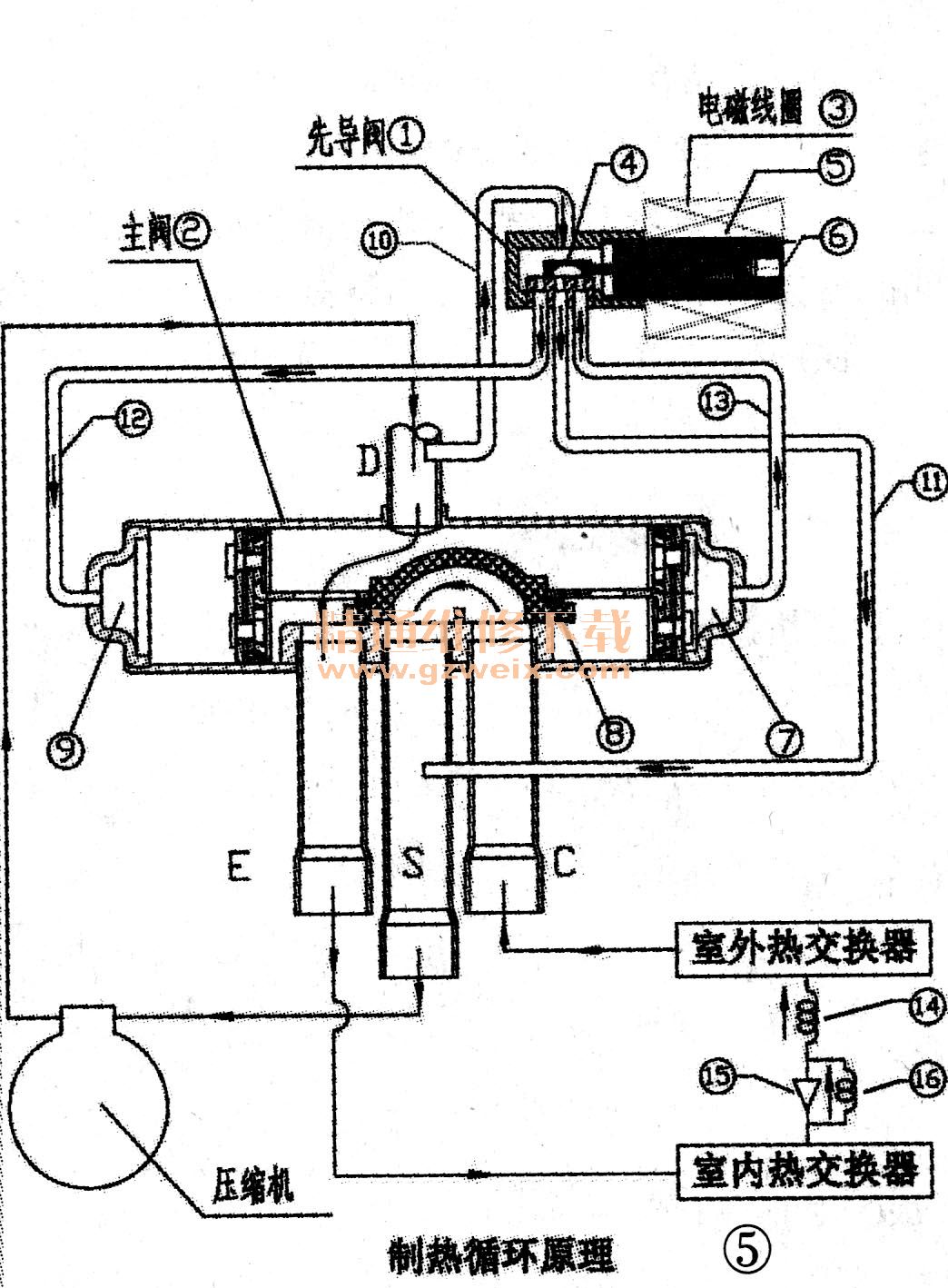 四通换向阀实际检修过程中的冷热切换与安装时的要点(图5)