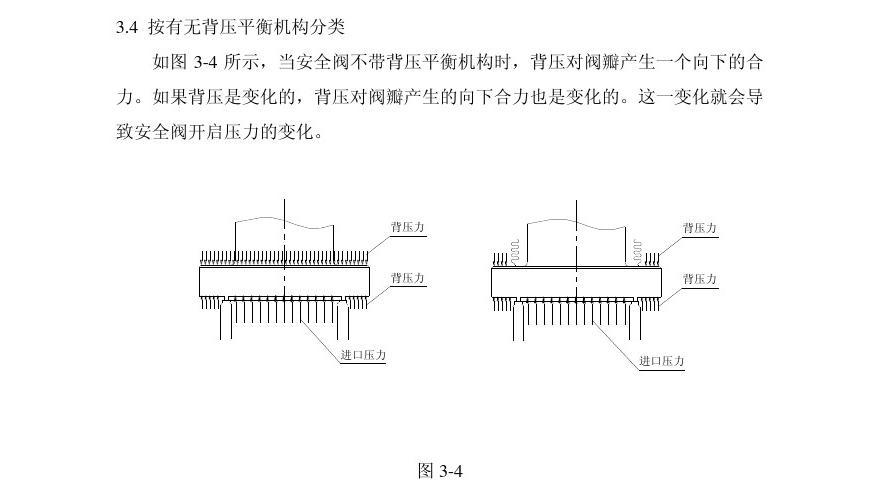 安全阀基本知识讲义[1]