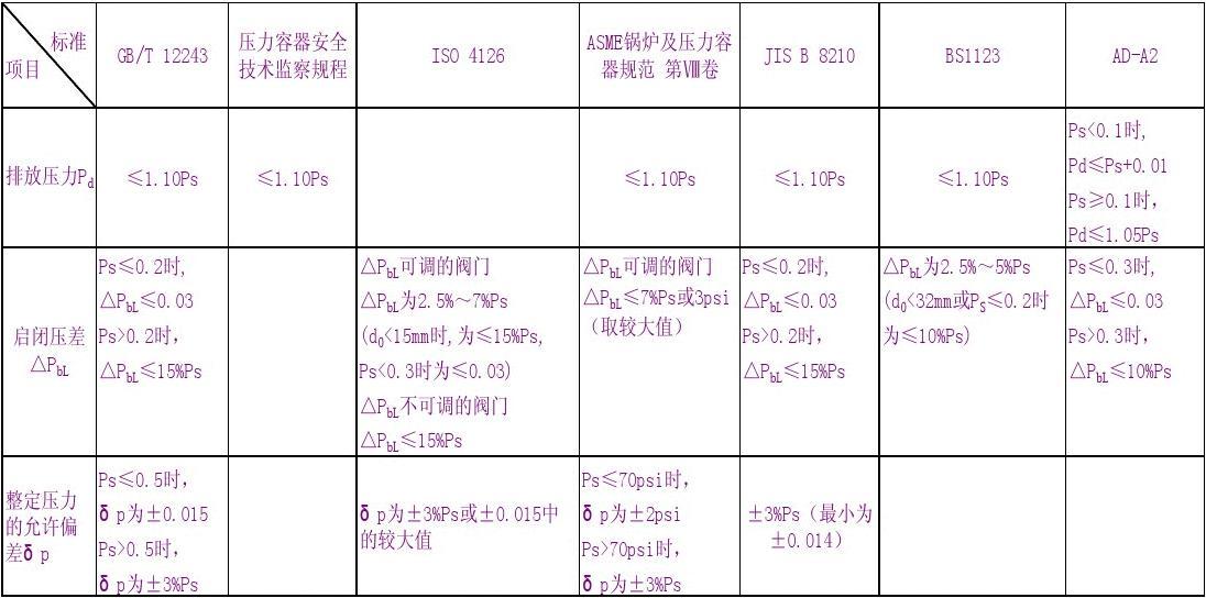安全阀基本知识讲义[1]