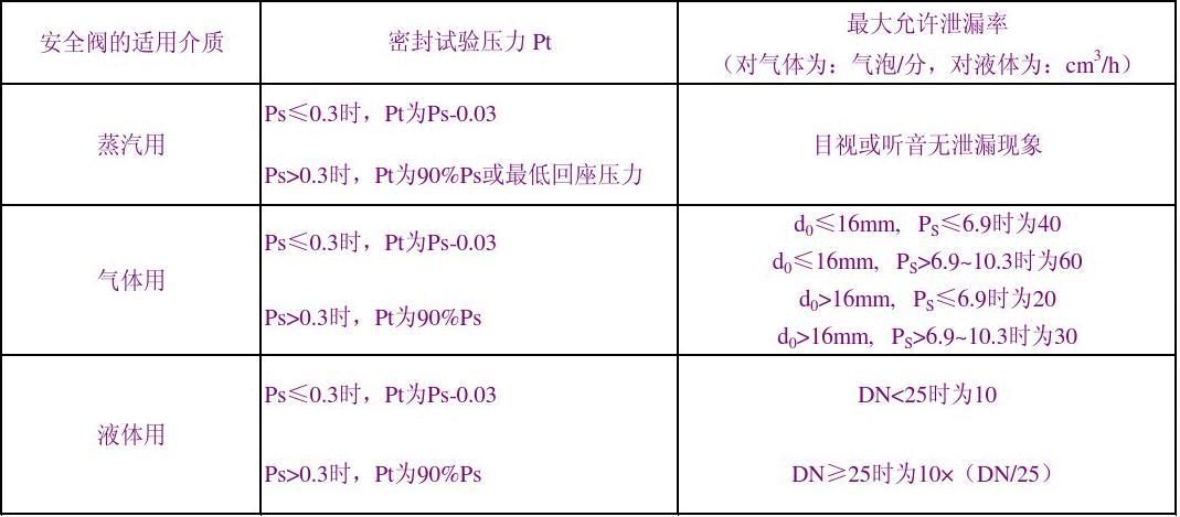 安全阀基本知识讲义[1]