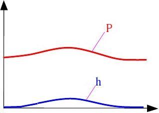 安全阀基本知识讲义[1]