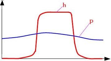 安全阀基本知识讲义[1]