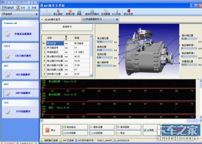 【维修案例】汽车仪表上的液晶屏AMT故障判断方法(图22) 详细图例说明 AMT常见故障及其解决方案