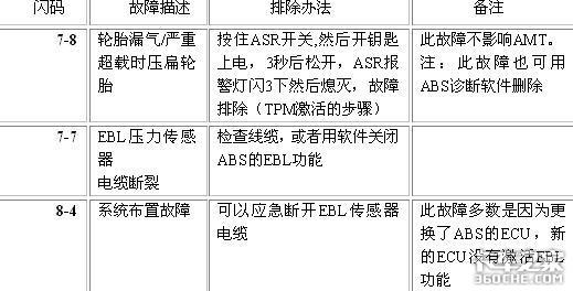 【维修案例】汽车仪表上的液晶屏AMT故障判断方法(图30) 详细图例说明 AMT常见故障及其解决方案