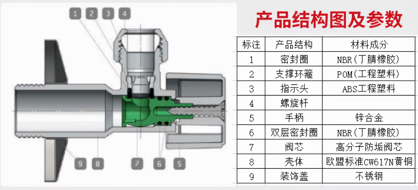 arco全新大流量防垢角阀，带给您更顺畅的家庭用水体验