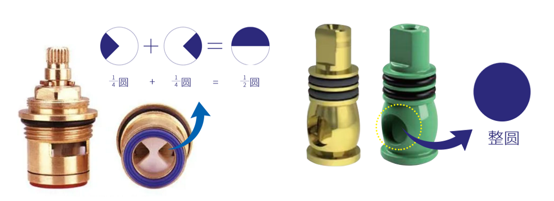 arco全新大流量防垢角阀，带给您更顺畅的家庭用水体验
