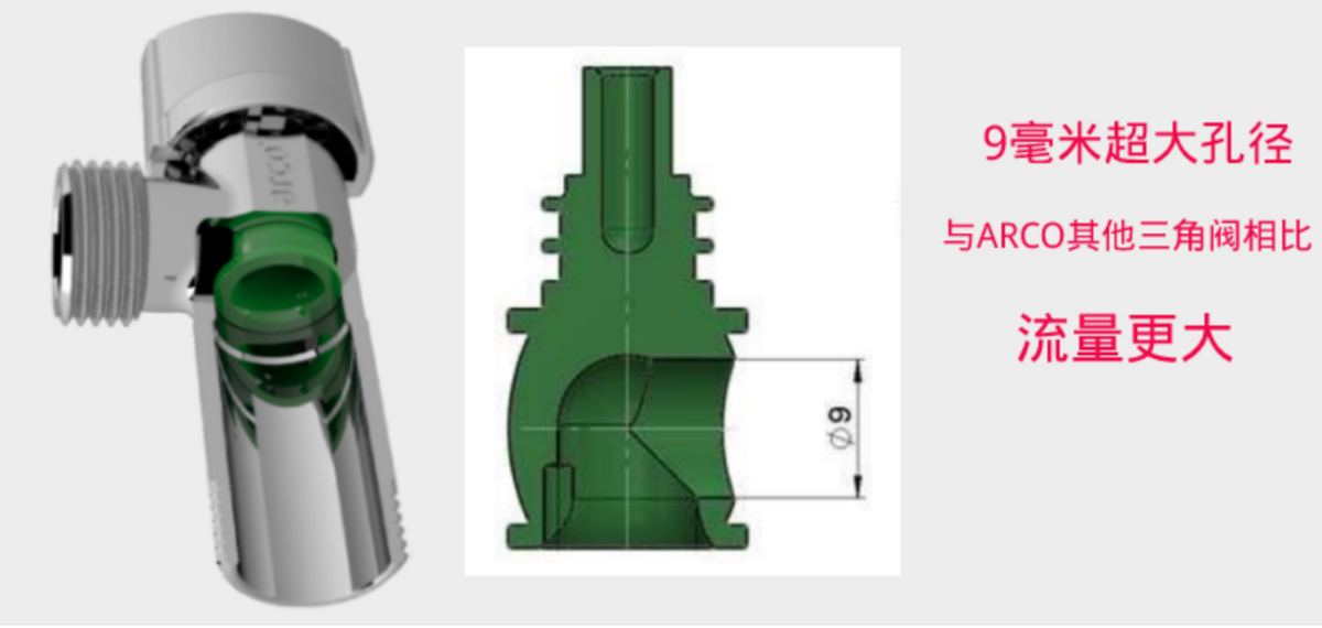 arco全新大流量防垢角阀，带给您更顺畅的家庭用水体验