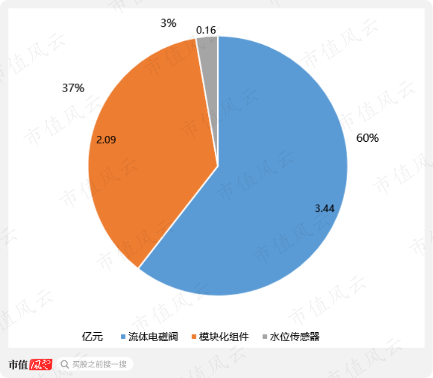 不止旧时代的王者,更是新时代弄潮儿!宏昌科技:从洗衣机领域出圈