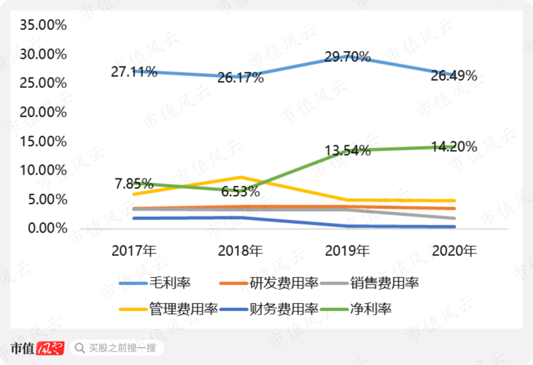 不止旧时代的王者,更是新时代弄潮儿!宏昌科技:从洗衣机领域出圈