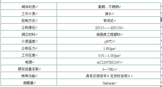 产品简介沃中生产的消防电磁阀,驱动方式可选用螺纹、法兰(图3) 产品简介沃中生产的消防电磁阀,驱动方式可选用螺纹、法兰(图3)