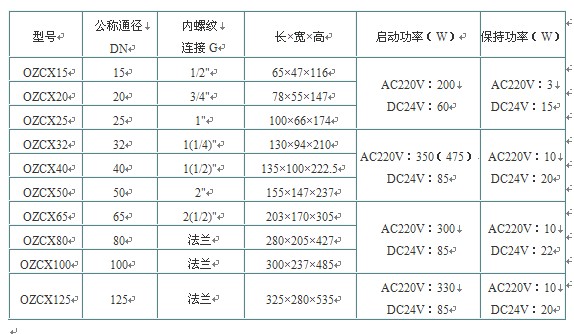 产品简介沃中生产的消防电磁阀,驱动方式可选用螺纹、法兰(图4) 产品简介沃中生产的消防电磁阀,驱动方式可选用螺纹、法兰(图4)