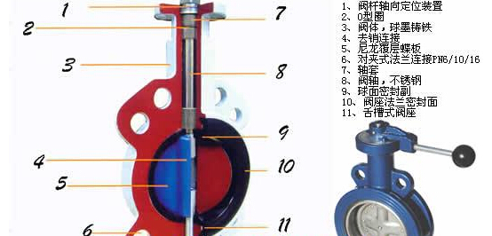 最全日常用阀门原理图解
