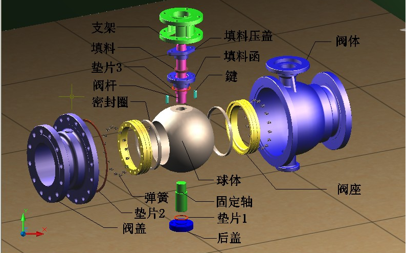 最全日常用阀门原理图解