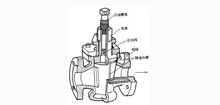 最全日常用阀门原理图解