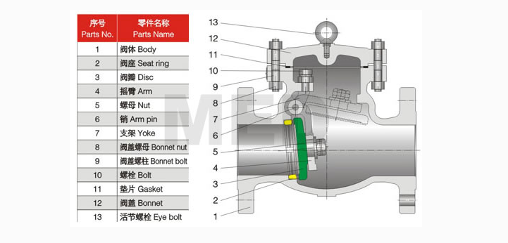 最全日常用阀门原理图解