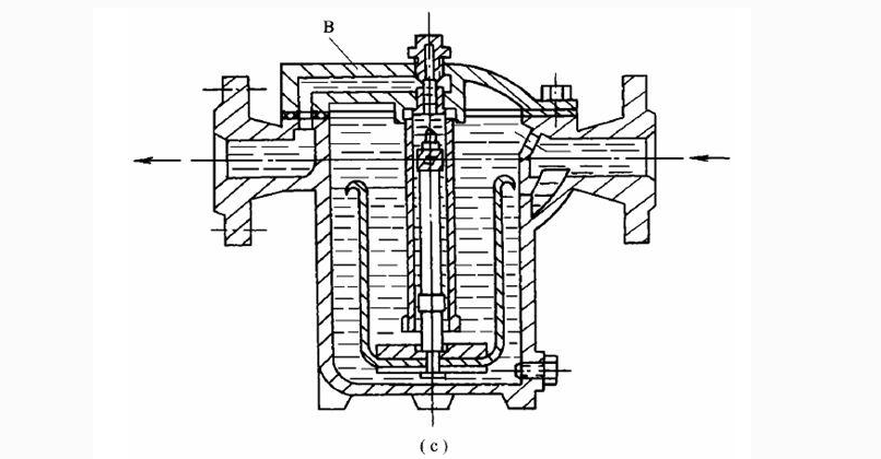 最全日常用阀门原理图解