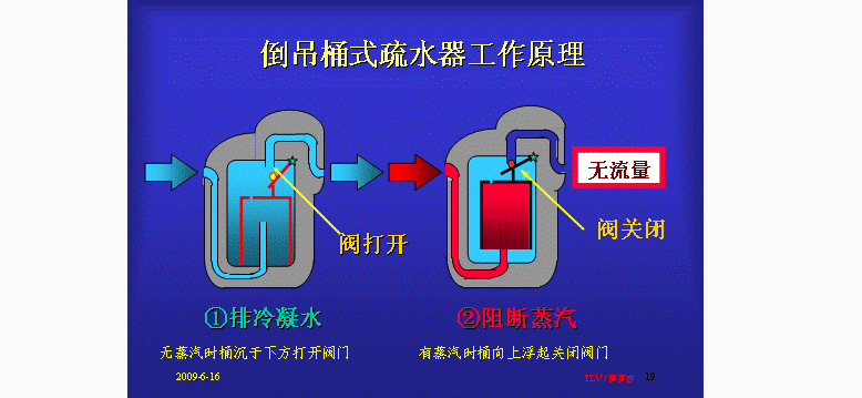 最全日常用阀门原理图解