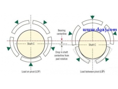 一次调频动作..火电厂汽轮机振动的主要故障处理措施(图2) 火电厂汽轮机振动的主要故障处理措施