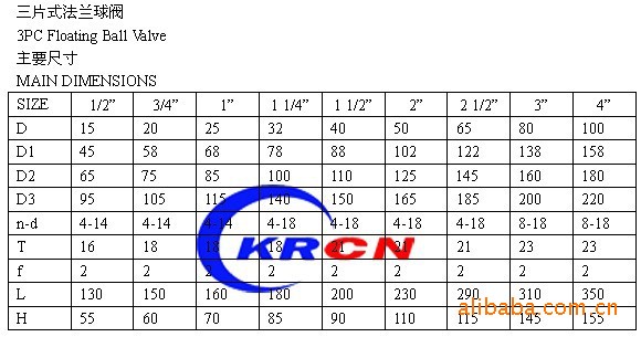 三片式法兰球阀优质法兰优质法兰厂家(图2) 三片式法兰球阀优质法兰优质法兰厂家(图2)