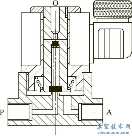 直动式动作可靠,结构简单,使用及维修方便,深受欢迎(图3) 直动三通式电磁阀