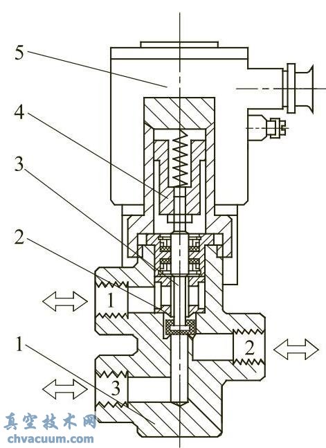 直动式动作可靠,结构简单,使用及维修方便,深受欢迎(图4) 直动式二位三通电磁阀