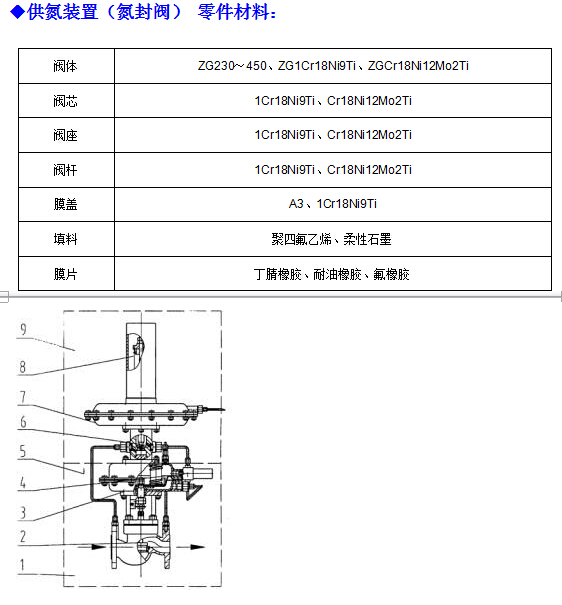 供氮装置(氮封阀)的特点及产品特点(图2) 供氮装置(氮封阀)的特点及产品特点(图2)